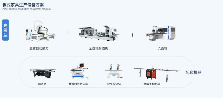 板式家具生產設備方案高端型